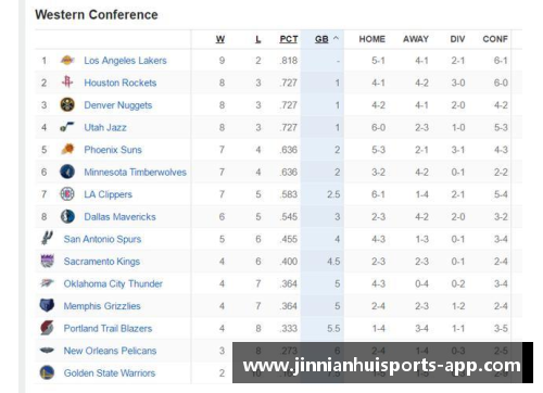 NBA西部排名榜单：分析球队表现与竞争态势