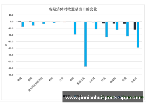 欧盟推出碳边境调节机制，为气候变化问题拨款300亿欧元