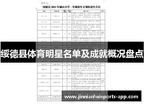 绥德县体育明星名单及成就概况盘点